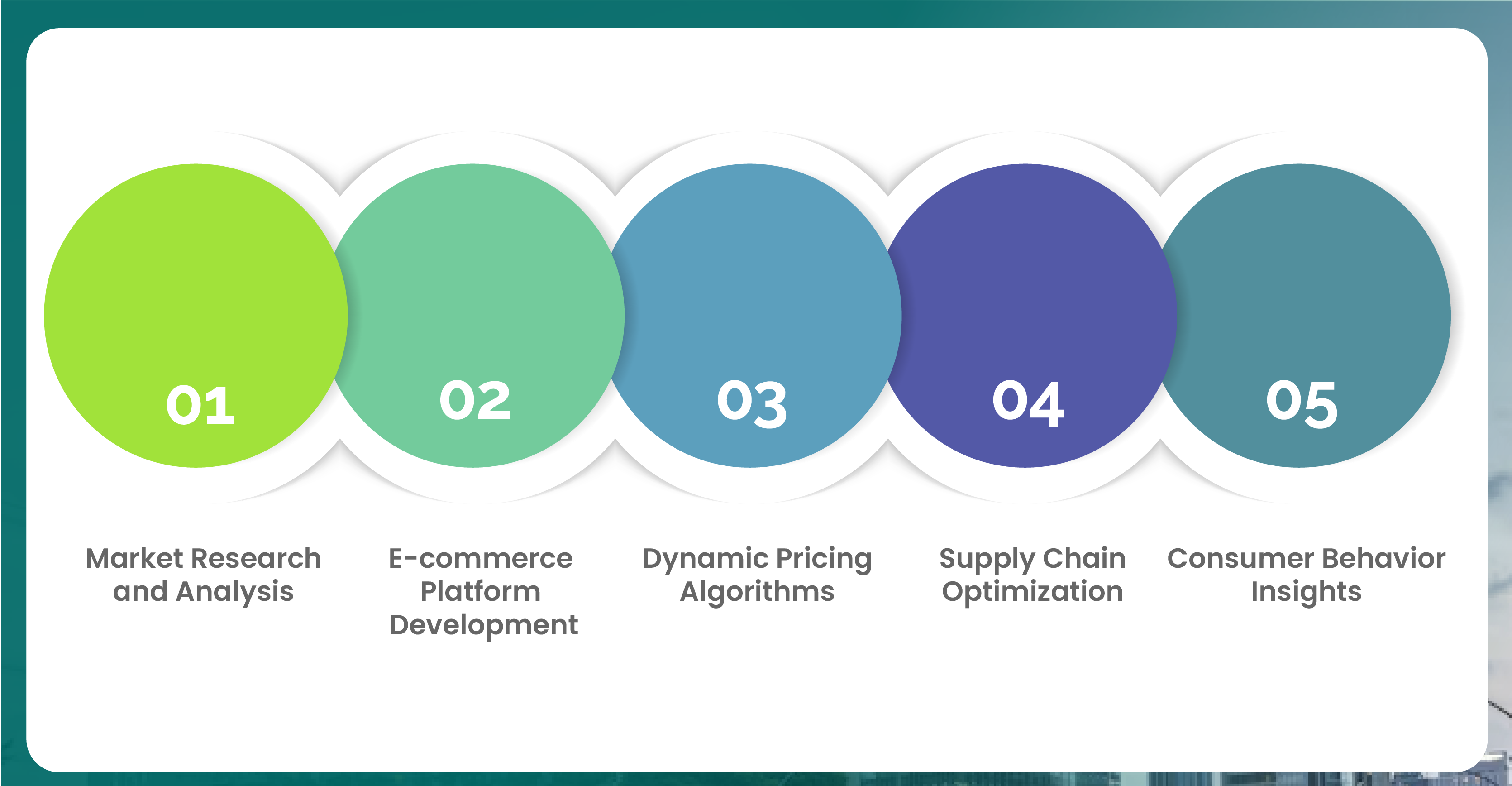 Applications-of-Extracted-Data